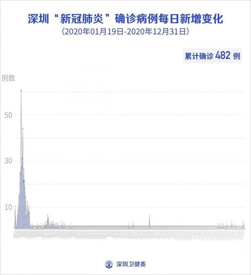 【吉林市1月15日本土确诊轨迹公布_吉林市昨日新增4例本土病例 均为此前确诊密切接触者】