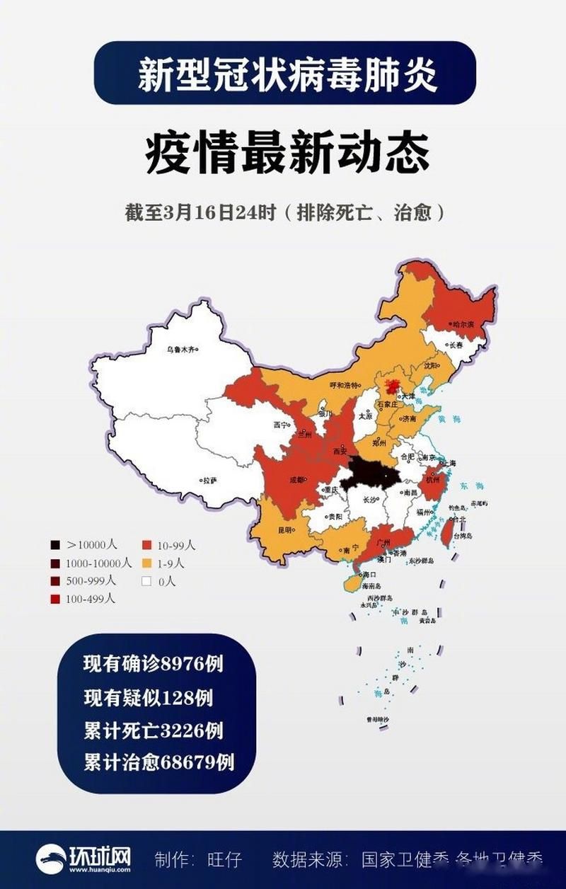 【31省区市11月26日新增8例死亡病例,11月6日全国新增】