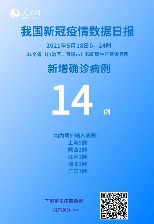 全球新增确诊19例均为境外输入:全球新增确诊最新数据