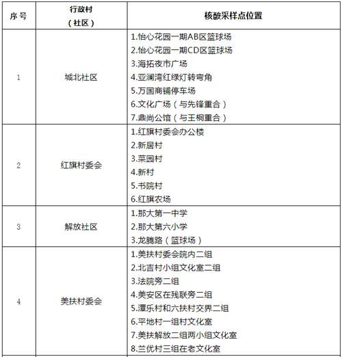 警方通报那大镇疫情最新情况:那大镇地图