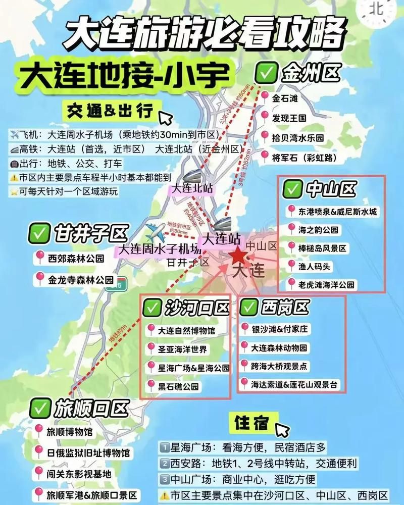 一张图看懂辽宁省大连市中山区近期数据播报:大连市中山区区情