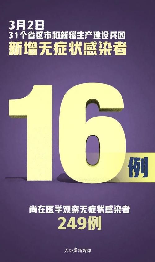 【3地新增确诊2例均为境外输入,31省本土新增确诊病例4例,新增境外输入确诊74例】