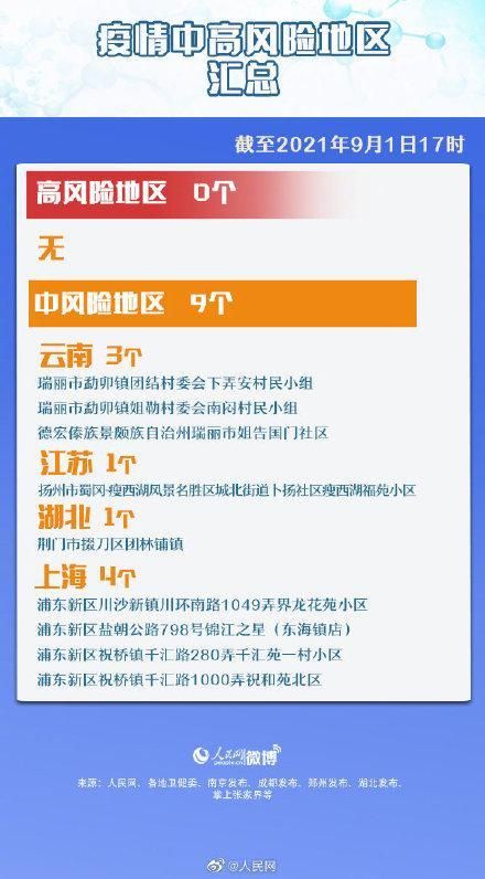 31省份新增确诊28例均为境外输入(31省区市新增确诊25例 均为境外输入)