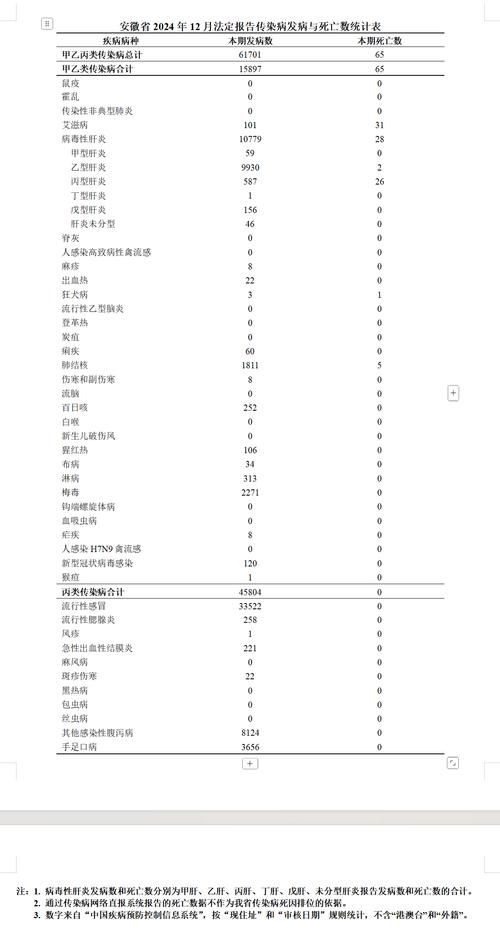 多地增10例死亡病例/全国新增确诊死亡病例
