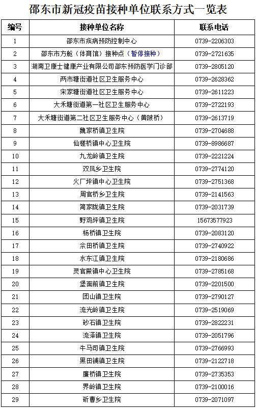湖南省邵阳市邵东市最新通告：所有人员解封(邵东疫情会不会封县)