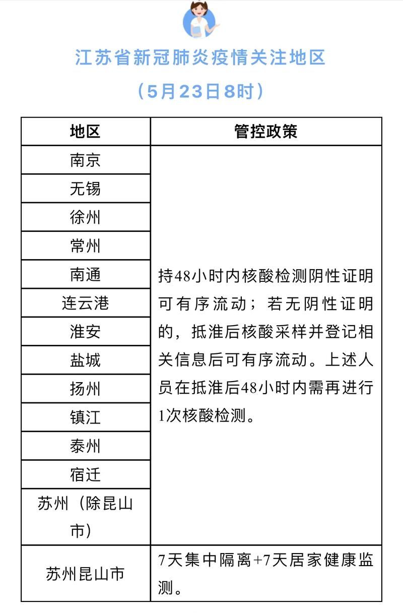 江苏苏州相城区近期新增感染趋势爆发/苏州相城区新冠疫情