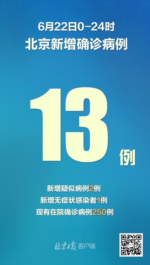 【31省市新增确诊22例含本土13例_31省市区新增确诊病例22例】