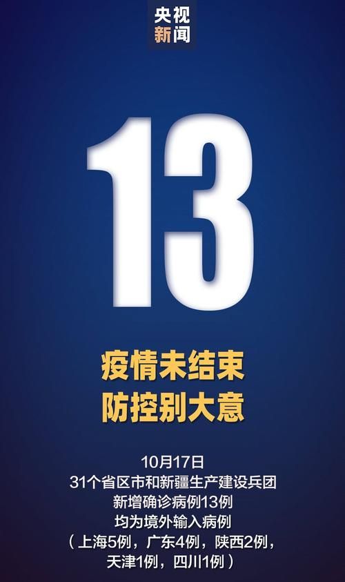 31个省份新增13例均为境外输入:31省份新增7例均为境外输入
