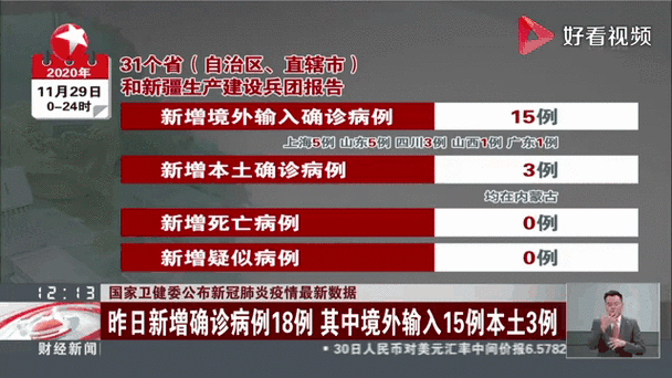 6地新增确诊6例均为境外输入/5地新增境外输入病例16例
