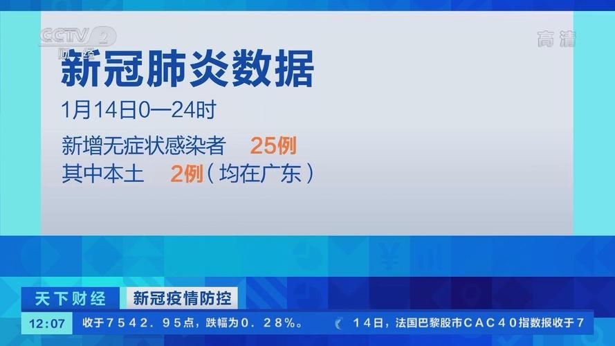 全球新增27例确诊其中本土14例_全球新增确诊超23万例创单日新高