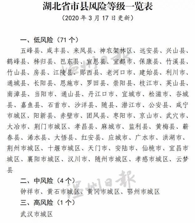 宜都最新通告：所有人员管控区(宜都疫情防控最新通知)