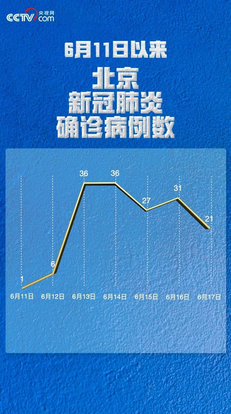 衡水累计报告境外输入24例/衡水累计报告境外输入24例新冠病例