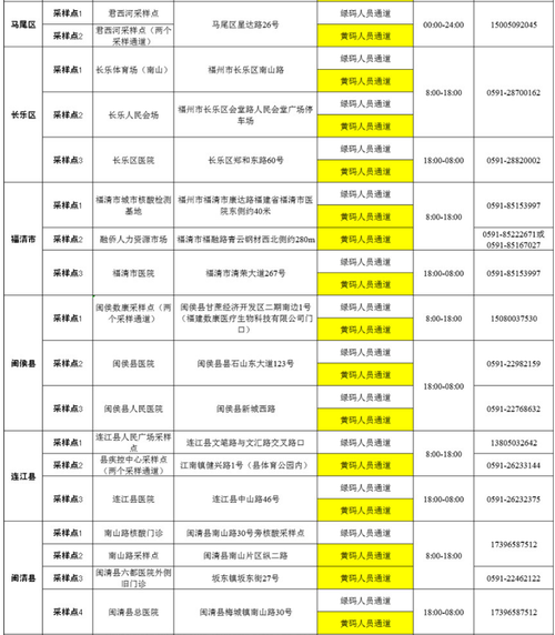 海盐县管控区区核酸阳性详情/海盐县有没有冠状病毒