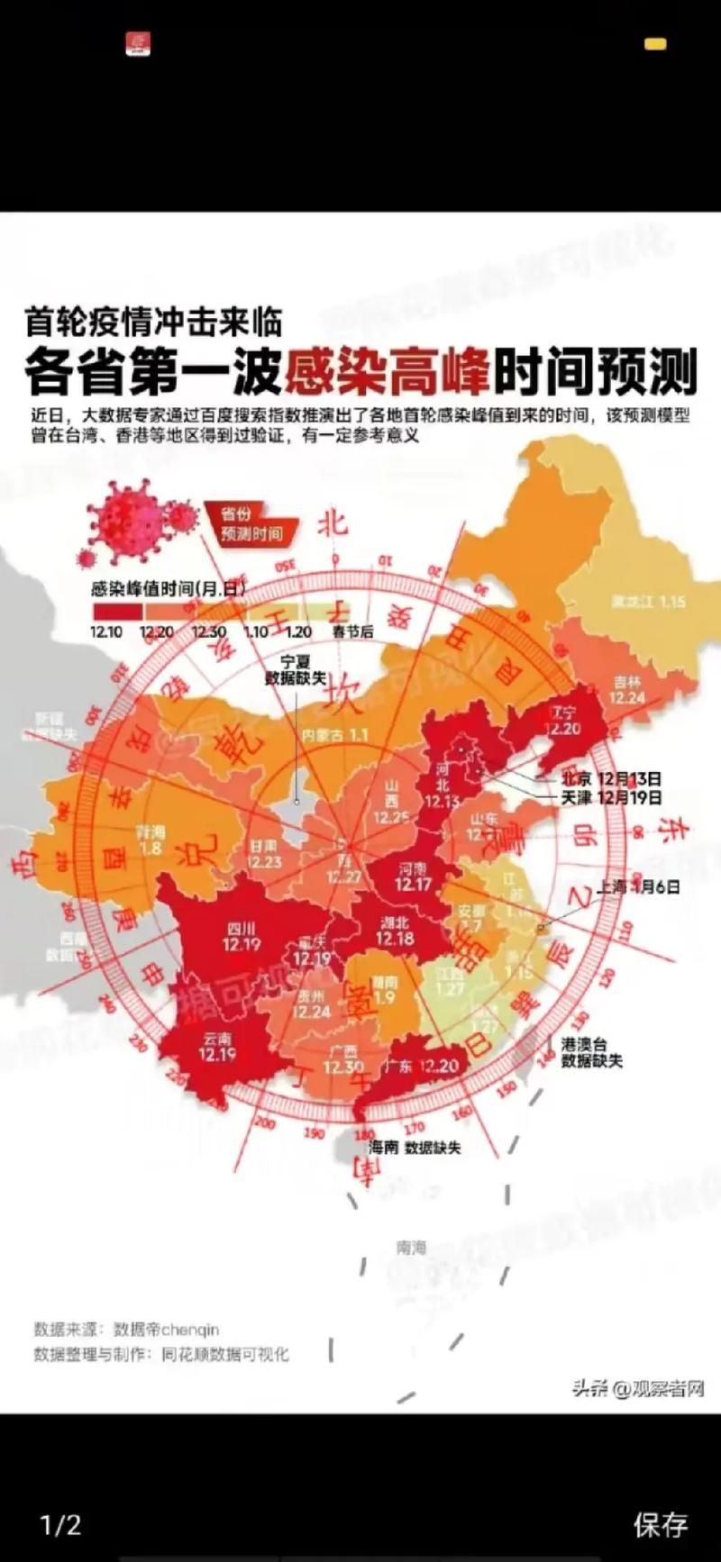31个省份疫情高峰感染高峰进度查询(疫情高发地区省份)