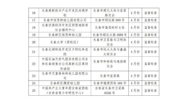 【吉林长春绿园区最新通告：所有人员管控区,长春市绿园区疫情联防联控】