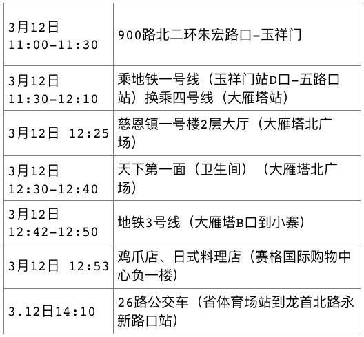 四川省雅安市雨城区新增14例本土确诊及11例无症状/雅安新增一例活动轨迹