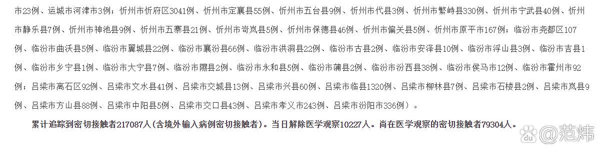 31省新增阳性感染者1例均在山西省临汾市浮山县:临汾浮山县新冠