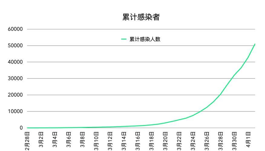 通州区近期无症状感染者曲线图表/通州区确诊