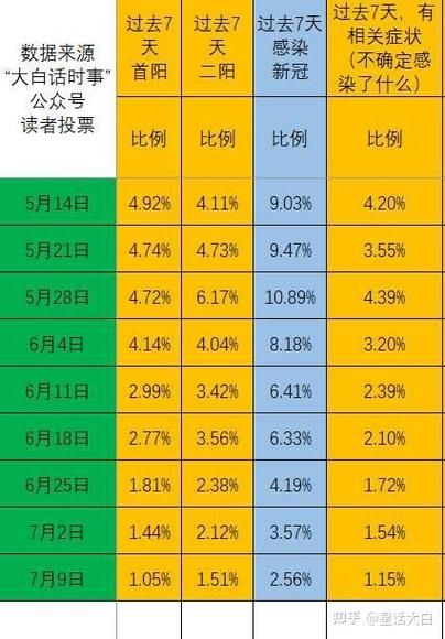 近6天疫情有望昨日结束/最近几天疫情