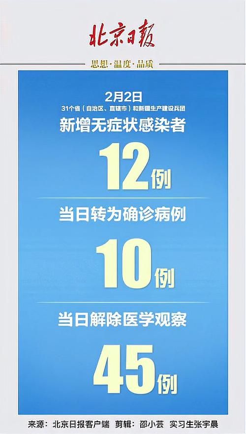 多地新增确诊5例含本土22例/31省区市近5日新增本土确诊情况汇总