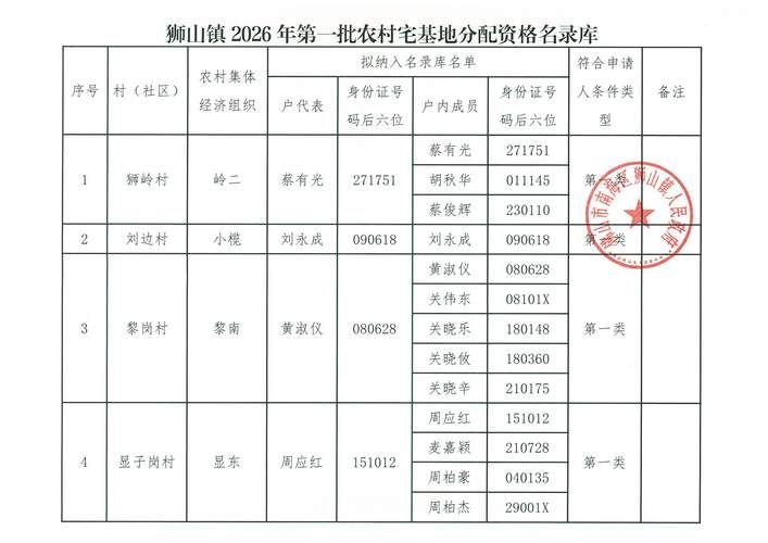 尖扎县今日新增破4/尖扎县有哪些镇