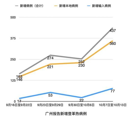 【全球新增23例重症涉13省市,全球新增确诊排名】