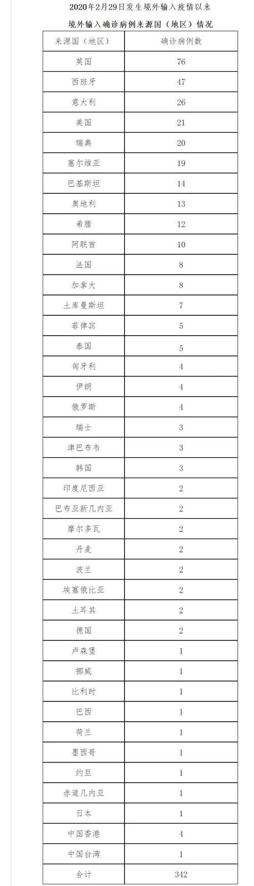 山城区新增1例境外输入及30例无症状(山城区属于哪个省哪个市)