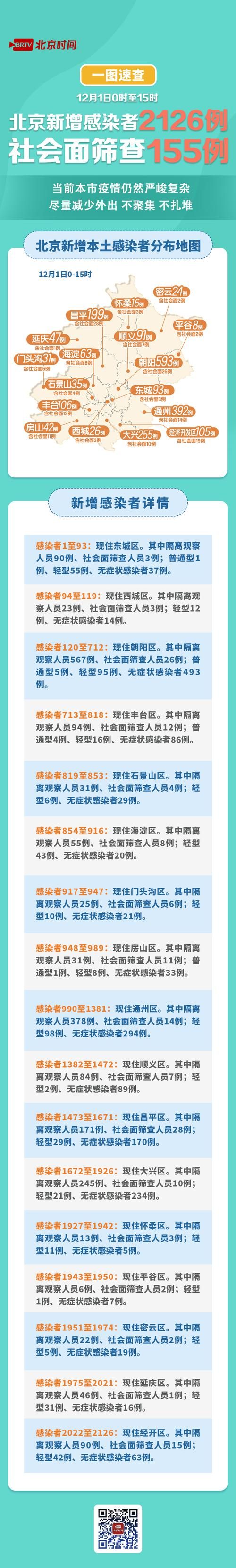 【31省份新增16例阳性感染者及17例无症状_31省份新增确诊17例】