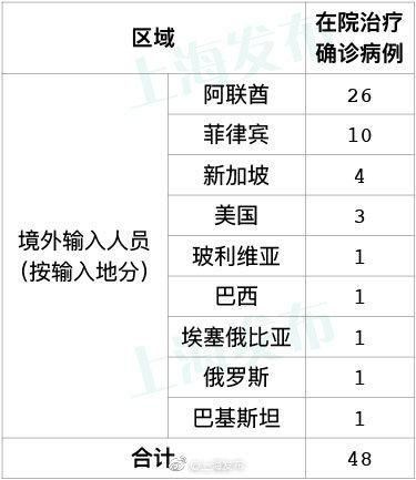 海南省省直辖县级行政区划新增18例境外输入，涉及安徽省六安市裕安区的简单介绍