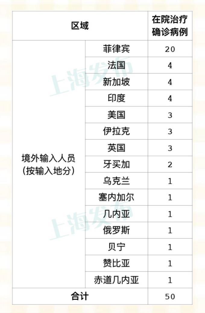 全球新增确诊17例均为境外输入_全球新增确诊17例均为境外输入病例