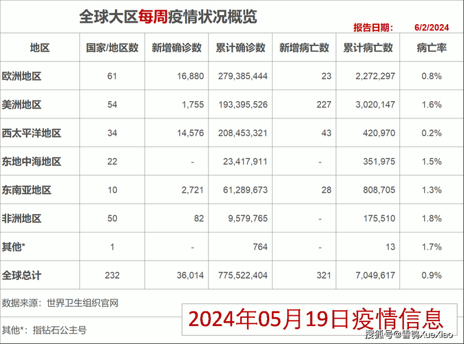 【全球今冬最新疫情数据,全球今日疫情最新报道实时数据】