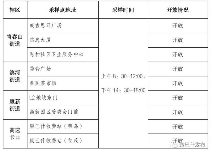 关于内蒙古自治区鄂尔多斯康巴什区新增2例核酸阳性，涉及河北邢台沙河的信息