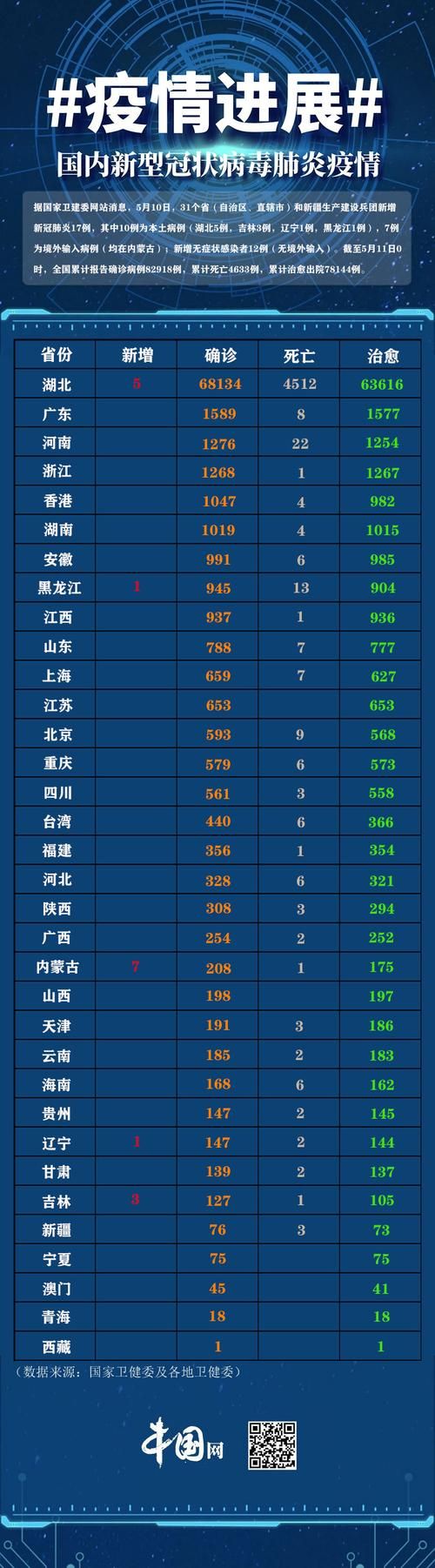 【31省份新增阳性感染者19例,31省份新增新冠肺炎确诊病例】