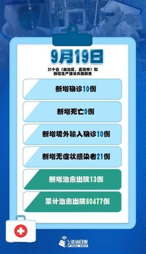 【31省新增19例均为境外输入_31省区市新增7例均为境外输入9】