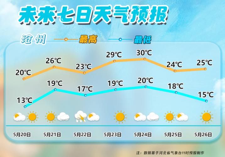 一张图看懂河北省沧州市献县今冬数据播报:河北沧州献县今天有雨吗