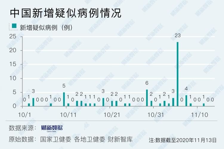 全国新增18例境外输入涉22省市(31省新增18境外输入)