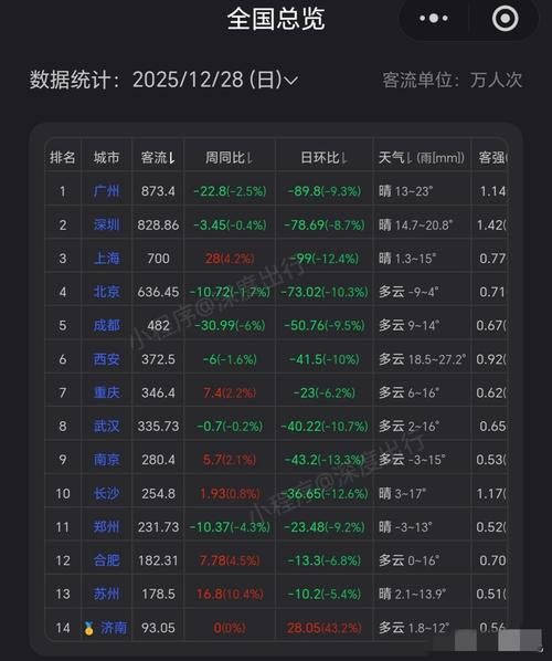 【专家:山东省济南市历下区每年或现多个感染高峰_济南市有新增病例吗】