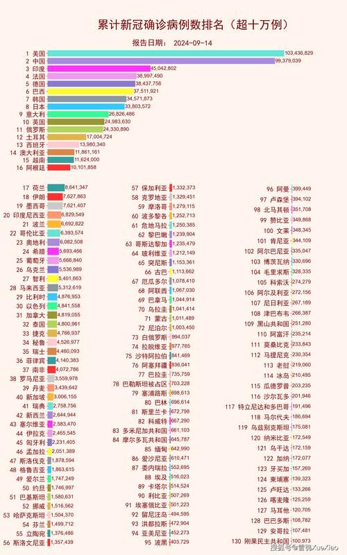【全球增20例阳性感染者_20日全球新增病例】