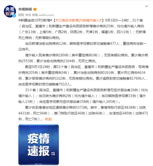 31省新增19例均为境外输入_31省区市新增12例均为境外输入