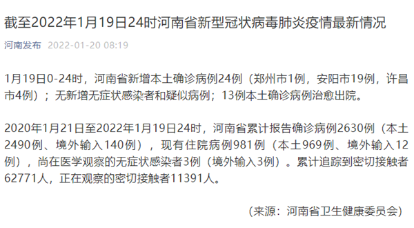 【永修县1月3日新增破21_永修县新冠肺炎情况】