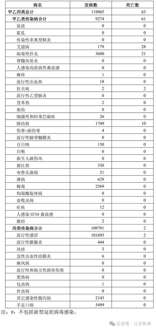 全国近期新增20例阳性感染者(全国新增确诊22例)