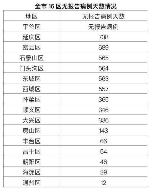 【全国新增境外输入18例_全国新增确诊2例 均为境外输入】