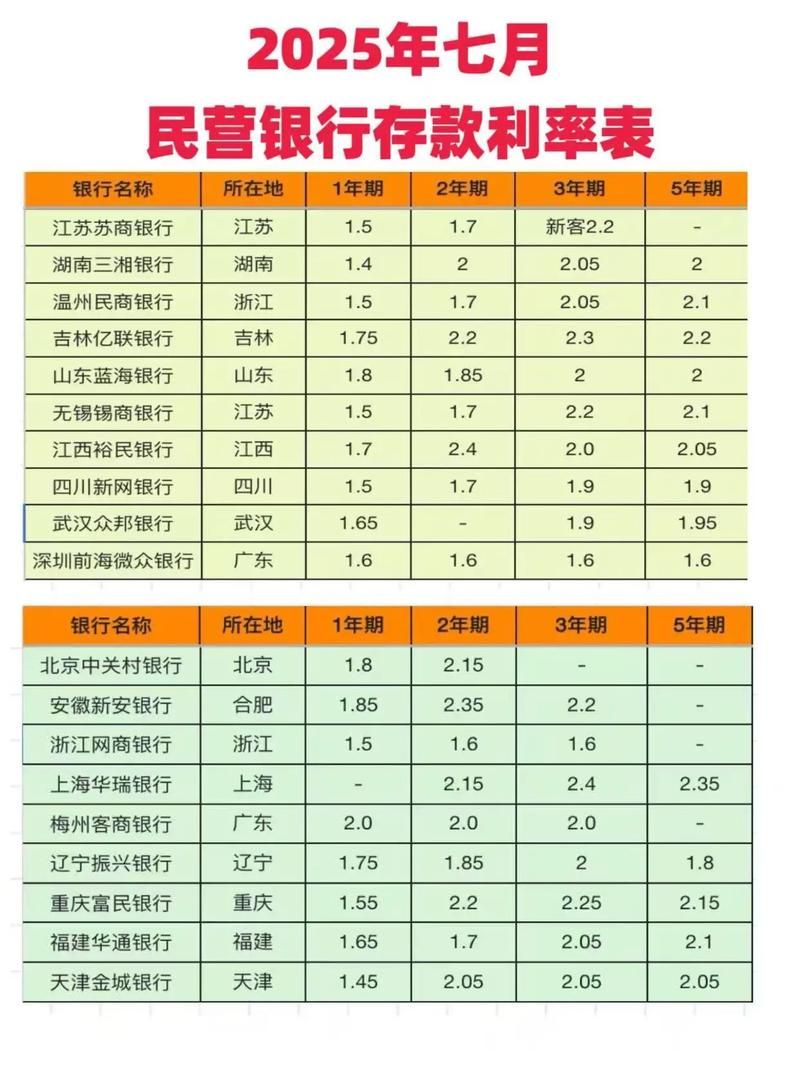 利率10%的银行存款产品现身官方最新:事实上确实有助手利率10%的银行存款产品现身V.57.62.42.64