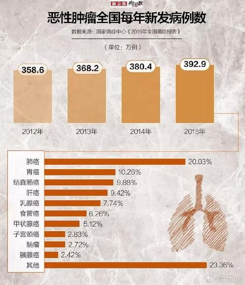 【全球新增20例死亡病例涉10省市,全球单日新增死亡病例】
