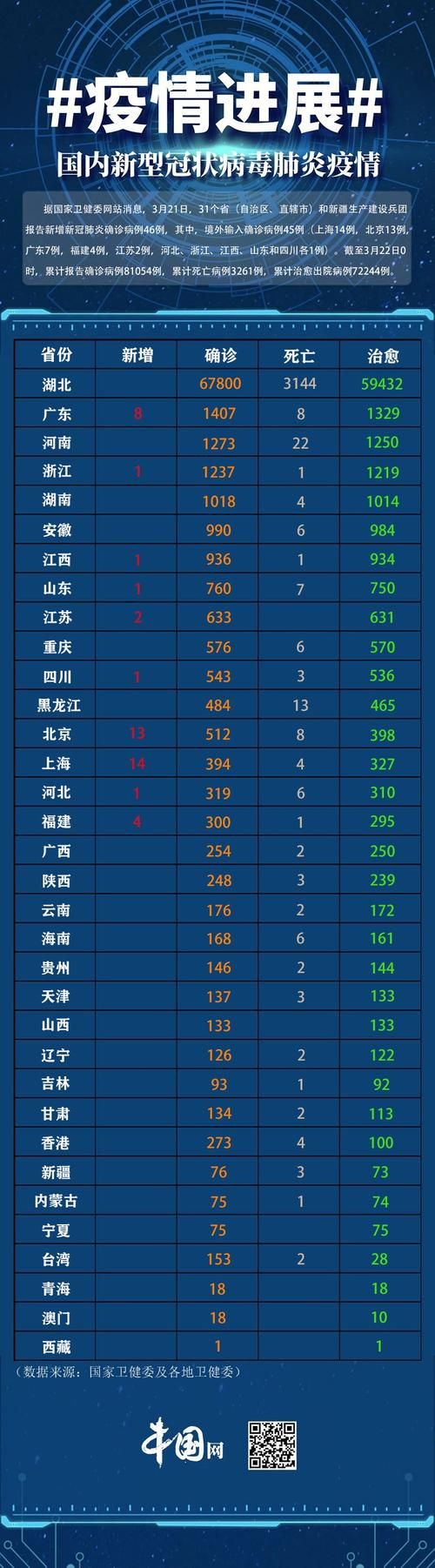 【6地新增境外输入15例江西吉安泰和县7例_江西泰和新冠】