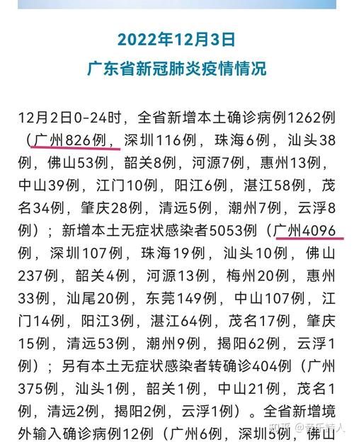 5地新增8例确诊其中本土28例(31省新增本土5)