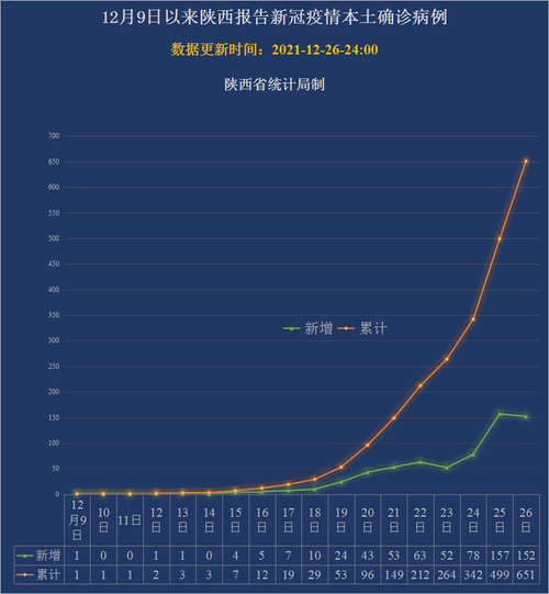 印台区累计报告本土确诊21例/印台区卫星地图