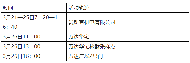 四平市昨日重症活动轨迹(四平市昨日重症活动轨迹公布)