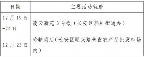定州最新活动轨迹：寻找同轨迹人员_定州病例轨迹