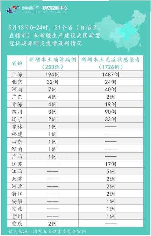 31个省份今冬最新疫情数据_全国31个省份今日疫情